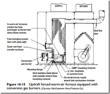 Boiler and Furnace Conversion-0972