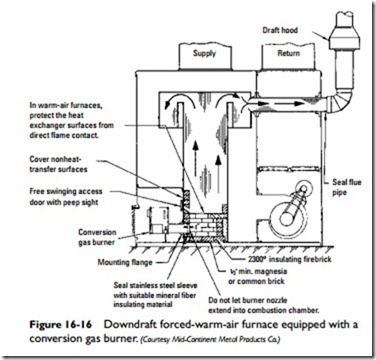 Boiler and Furnace Conversion-0973