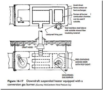 Boiler and Furnace Conversion-0974