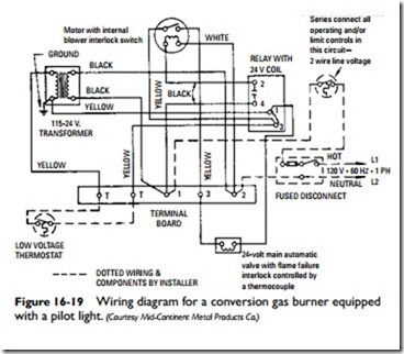 Boiler and Furnace Conversion-0976