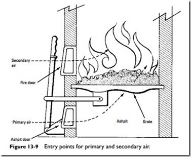 Coal Furnaces, Wood Furnaces, and Multi-Fuel Furnaces-0848