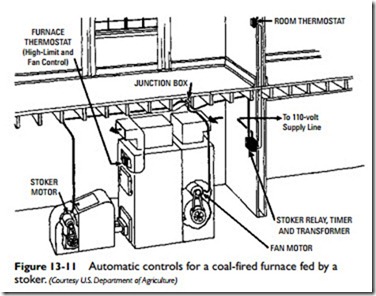 Coal Furnaces, Wood Furnaces, and Multi-Fuel Furnaces-0850