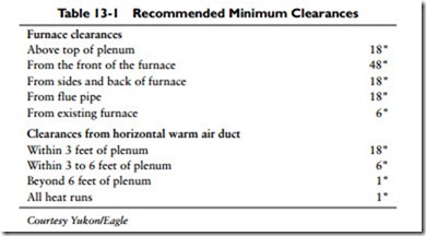 Coal Furnaces, Wood Furnaces, and Multi-Fuel Furnaces-0857