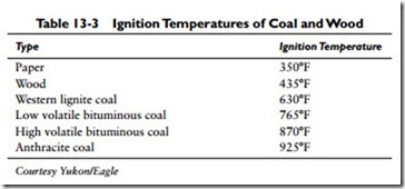 Coal Furnaces, Wood Furnaces, and Multi-Fuel Furnaces-0859