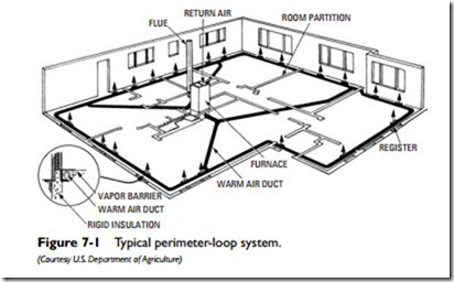 Ducts and Duct Systems-0266