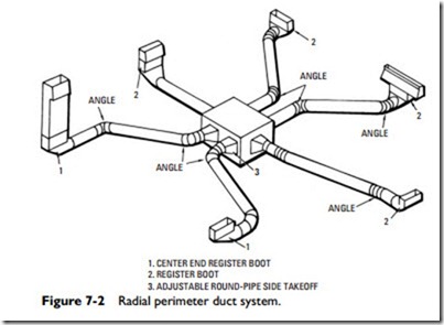 Ducts and Duct Systems-0267