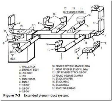 Ducts and Duct Systems-0268