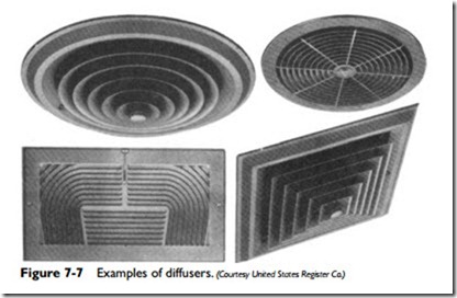 Ducts and Duct Systems-0274