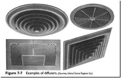 Ducts and Duct Systems-0275