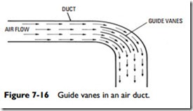 Ducts and Duct Systems-0284