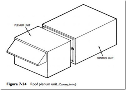 Ducts and Duct Systems-0296