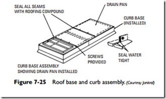 Ducts and Duct Systems-0297