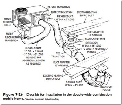 Ducts and Duct Systems-0298