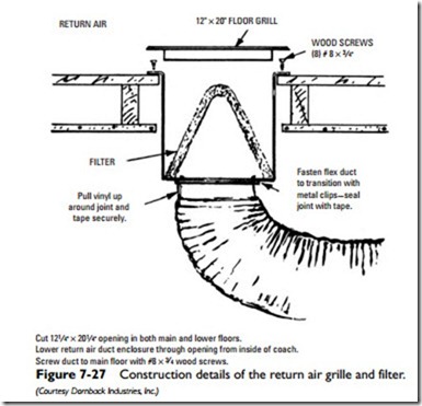 Ducts and Duct Systems-0299