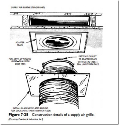 Ducts and Duct Systems-0300