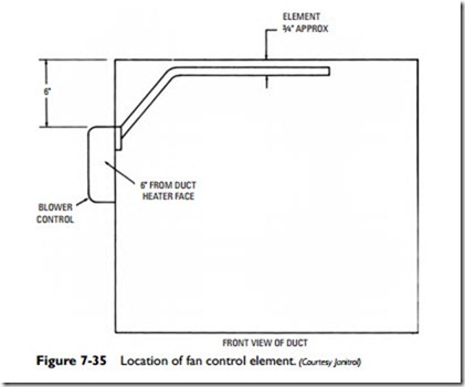 Ducts and Duct Systems-0307