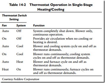 Electric Furnaces-0869