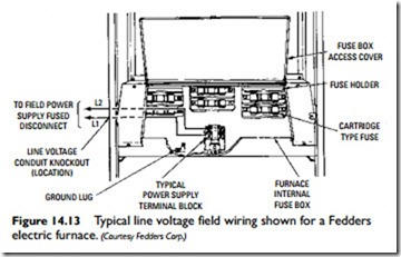 Electric Furnaces-0878