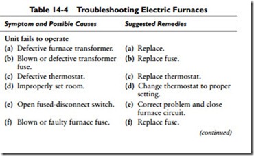 Electric Furnaces-0882