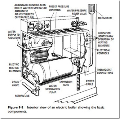 Electric Heating Systems-0726