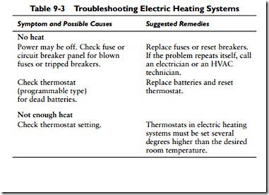 Electric Heating Systems-0738