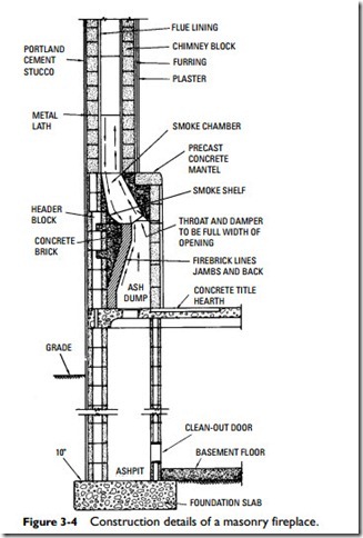 Fireplaces, Stoves, and Chimneys-0123