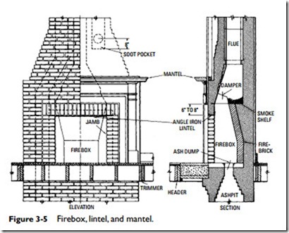 Fireplaces, Stoves, and Chimneys-0124