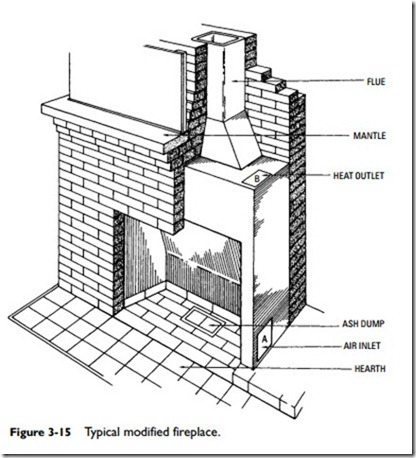 Fireplaces, Stoves, and Chimneys-0131