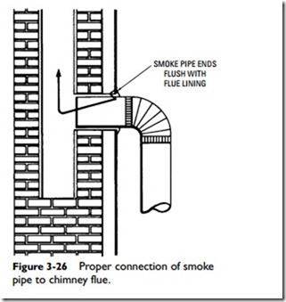 Fireplaces, Stoves, and Chimneys-0141