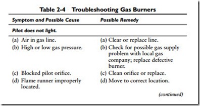 Gas Burners-0066