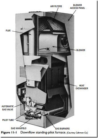 Gas Furnaces-0748