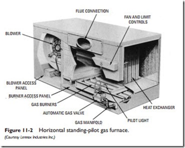 Gas Furnaces-0749