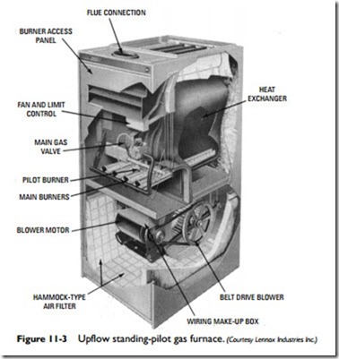 Gas Furnaces-0750