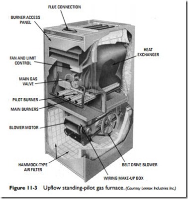 How is gas furnace efficiency rated?