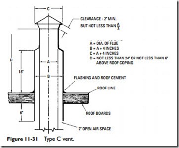Gas Furnaces-0777