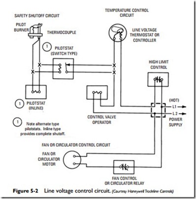 Gas and Oil Controls-0123