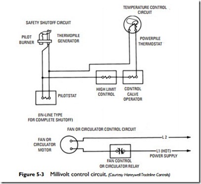 Gas and Oil Controls-0124