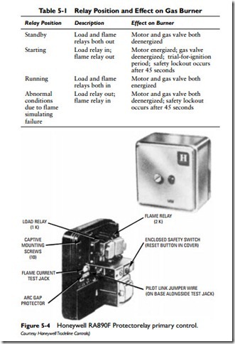 Gas and Oil Controls-0125