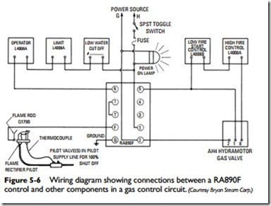 Gas and Oil Controls-0127