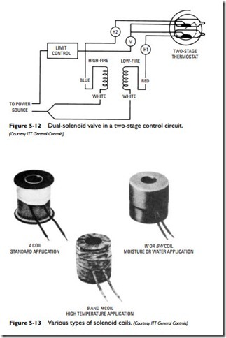 Gas and Oil Controls-0133