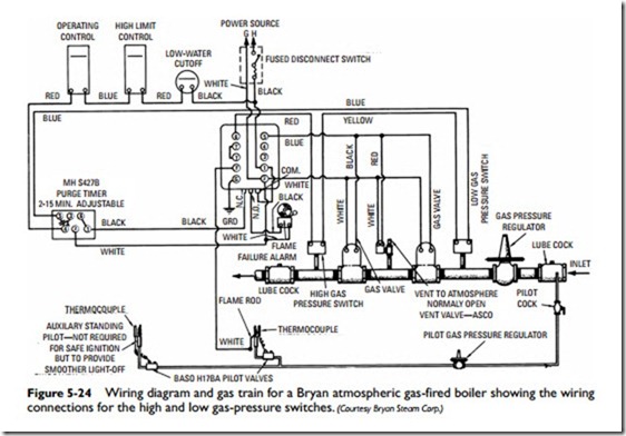 Gas and Oil Controls-0145