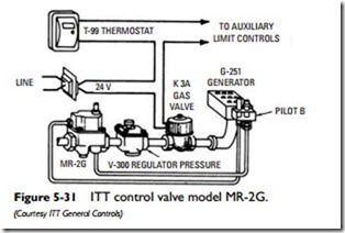 Gas and Oil Controls-0152