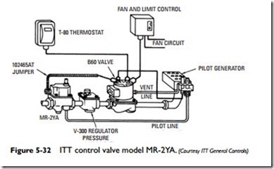 Gas and Oil Controls-0153