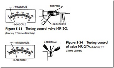 Gas and Oil Controls-0154