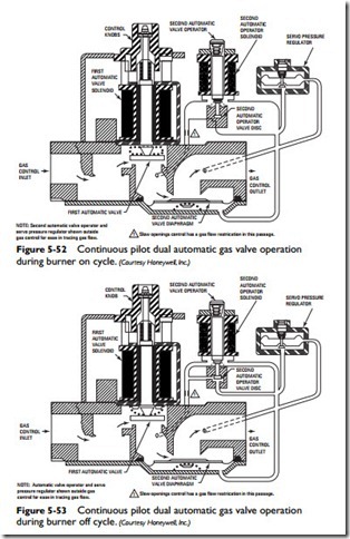 Gas and Oil Controls-0171