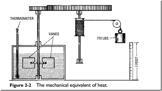 Heating Fundamentals-0509