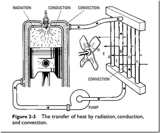 Heating Fundamentals-0510
