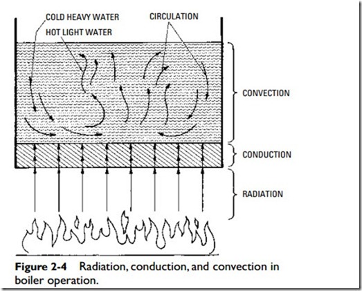 Heating Fundamentals-0511