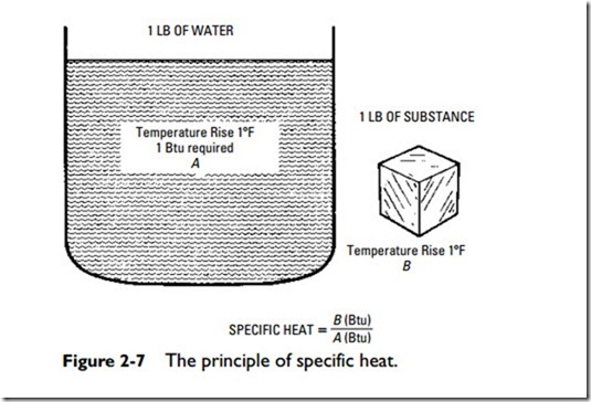 Heating Fundamentals-0515