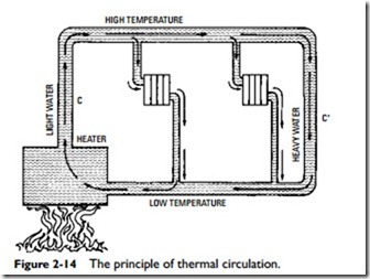 Heating Fundamentals-0525